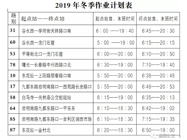 今天起，洛陽公交集團(tuán)10條線路執(zhí)行冬季作業(yè)計(jì)劃